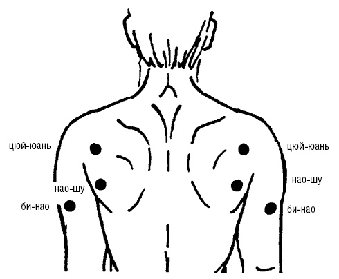 Исцеляющие точки организма. Самые надежные техники самопомощи