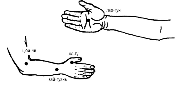 Исцеляющие точки организма. Самые надежные техники самопомощи