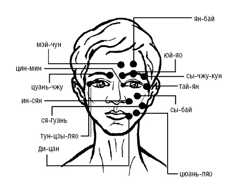 Исцеляющие точки организма. Самые надежные техники самопомощи