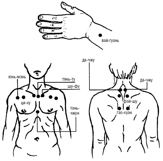 Исцеляющие точки организма. Самые надежные техники самопомощи