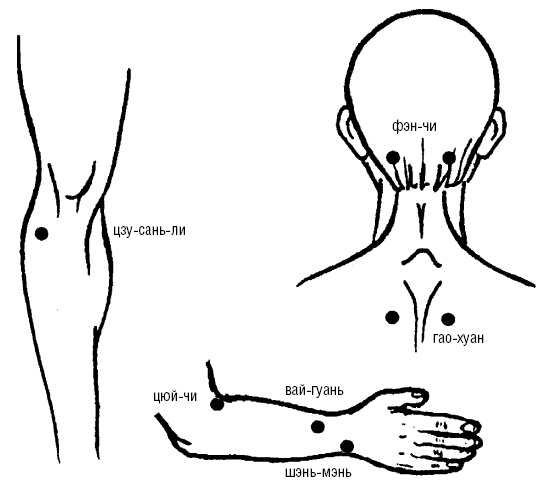 Исцеляющие точки организма. Самые надежные техники самопомощи