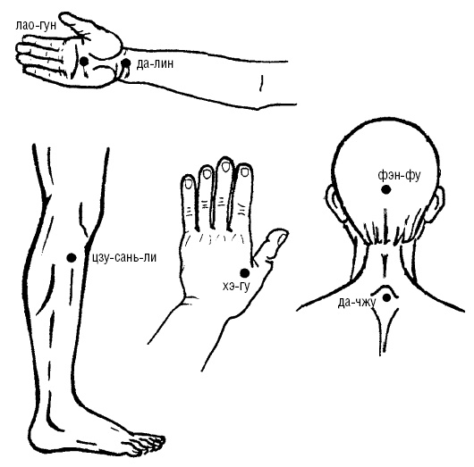 Исцеляющие точки организма. Самые надежные техники самопомощи