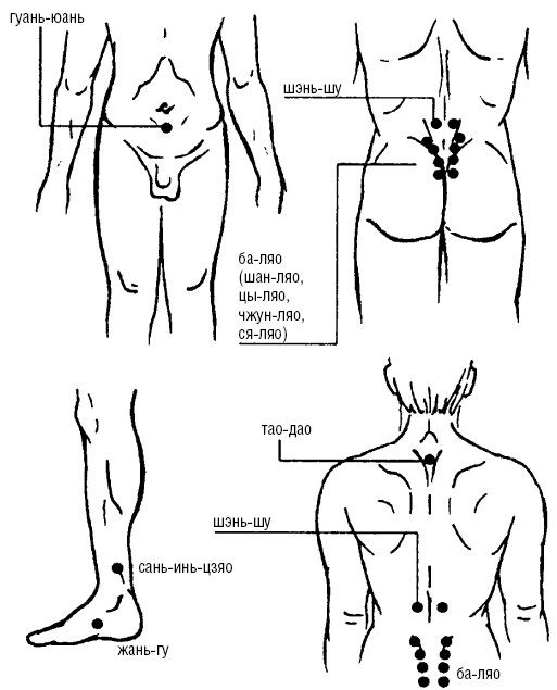 Исцеляющие точки организма. Самые надежные техники самопомощи