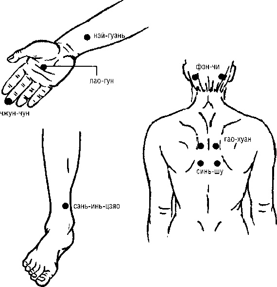 Исцеляющие точки организма. Самые надежные техники самопомощи