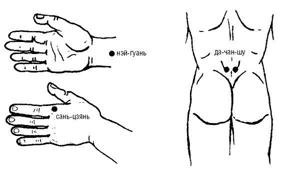 Исцеляющие точки организма. Самые надежные техники самопомощи