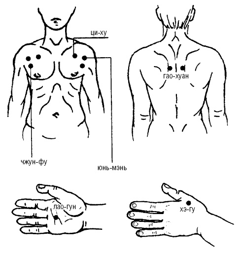 Исцеляющие точки организма. Самые надежные техники самопомощи