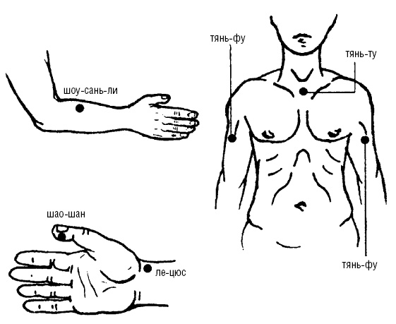 Исцеляющие точки организма. Самые надежные техники самопомощи