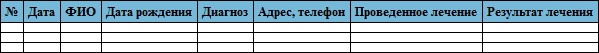 Лечение пиявками. Теория и практика гирудотерапии