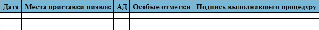 Лечение пиявками. Теория и практика гирудотерапии