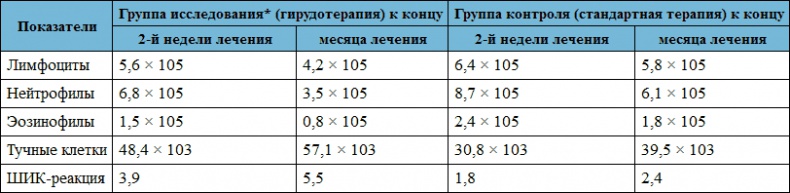 Лечение пиявками. Теория и практика гирудотерапии