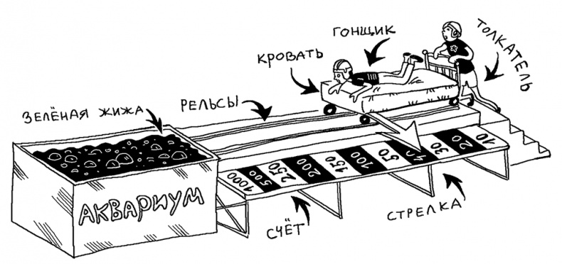 История Трейси Бикер