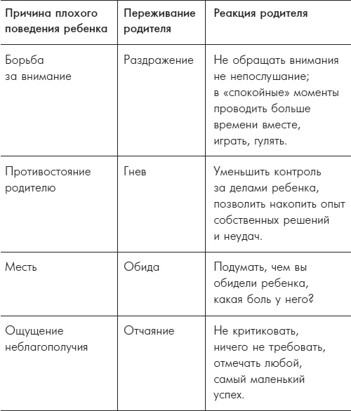 Поведение ребенка в руках родителей