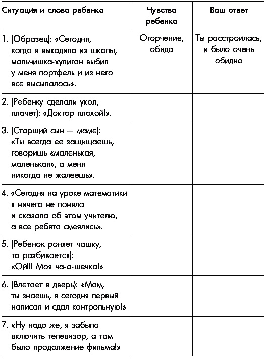 Чудеса активного слушания