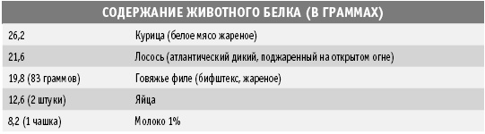 Покончим с диетами. Оптимальный вес за две недели на всю жизнь