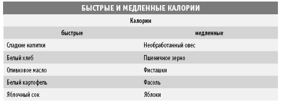 Покончим с диетами. Оптимальный вес за две недели на всю жизнь