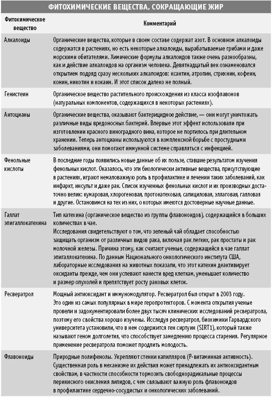 Покончим с диетами. Оптимальный вес за две недели на всю жизнь