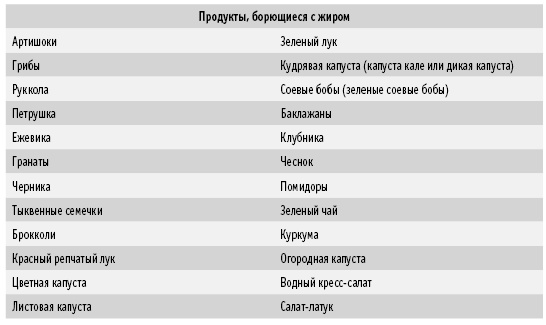 Покончим с диетами. Оптимальный вес за две недели на всю жизнь