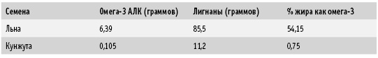 Покончим с диетами. Оптимальный вес за две недели на всю жизнь