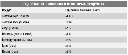 Покончим с диетами. Оптимальный вес за две недели на всю жизнь