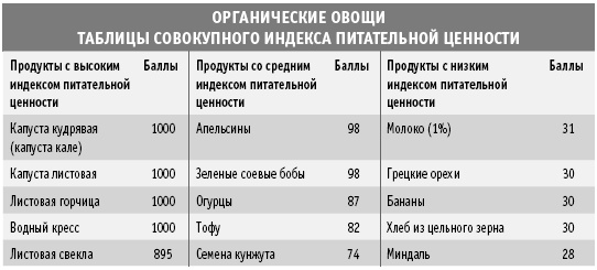 Покончим с диетами. Оптимальный вес за две недели на всю жизнь