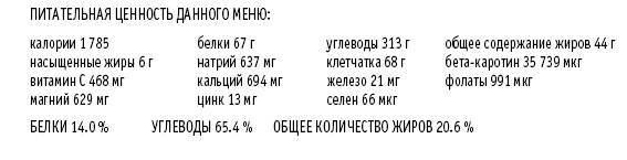 Покончим с диетами. Оптимальный вес за две недели на всю жизнь