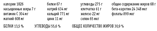 Покончим с диетами. Оптимальный вес за две недели на всю жизнь