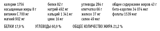 Покончим с диетами. Оптимальный вес за две недели на всю жизнь