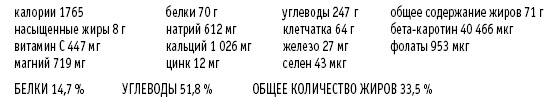 Покончим с диетами. Оптимальный вес за две недели на всю жизнь