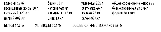 Покончим с диетами. Оптимальный вес за две недели на всю жизнь