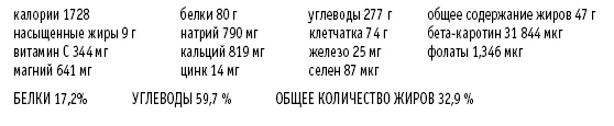 Покончим с диетами. Оптимальный вес за две недели на всю жизнь