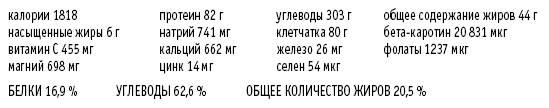 Покончим с диетами. Оптимальный вес за две недели на всю жизнь