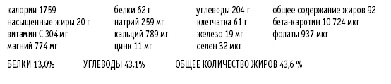 Покончим с диетами. Оптимальный вес за две недели на всю жизнь