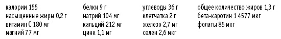 Покончим с диетами. Оптимальный вес за две недели на всю жизнь