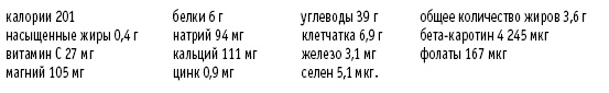 Покончим с диетами. Оптимальный вес за две недели на всю жизнь