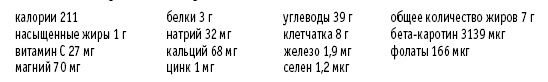 Покончим с диетами. Оптимальный вес за две недели на всю жизнь