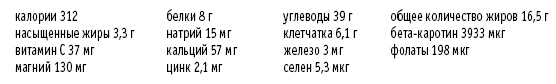 Покончим с диетами. Оптимальный вес за две недели на всю жизнь