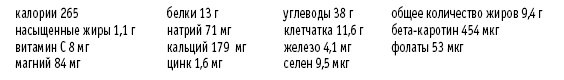 Покончим с диетами. Оптимальный вес за две недели на всю жизнь