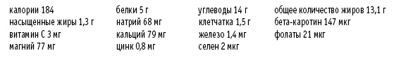 Покончим с диетами. Оптимальный вес за две недели на всю жизнь