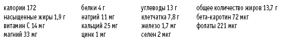 Покончим с диетами. Оптимальный вес за две недели на всю жизнь