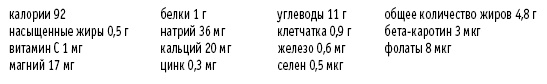 Покончим с диетами. Оптимальный вес за две недели на всю жизнь