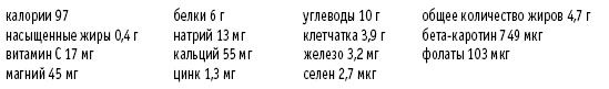 Покончим с диетами. Оптимальный вес за две недели на всю жизнь