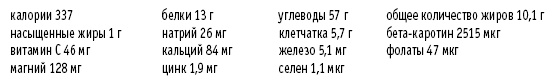 Покончим с диетами. Оптимальный вес за две недели на всю жизнь