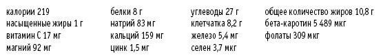 Покончим с диетами. Оптимальный вес за две недели на всю жизнь