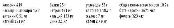 Покончим с диетами. Оптимальный вес за две недели на всю жизнь