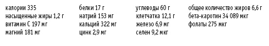 Покончим с диетами. Оптимальный вес за две недели на всю жизнь