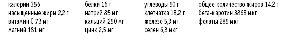 Покончим с диетами. Оптимальный вес за две недели на всю жизнь