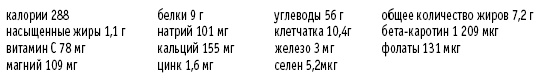 Покончим с диетами. Оптимальный вес за две недели на всю жизнь