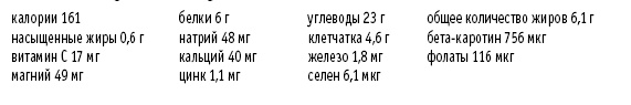 Покончим с диетами. Оптимальный вес за две недели на всю жизнь