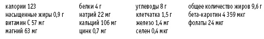 Покончим с диетами. Оптимальный вес за две недели на всю жизнь