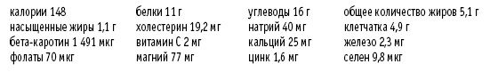 Покончим с диетами. Оптимальный вес за две недели на всю жизнь